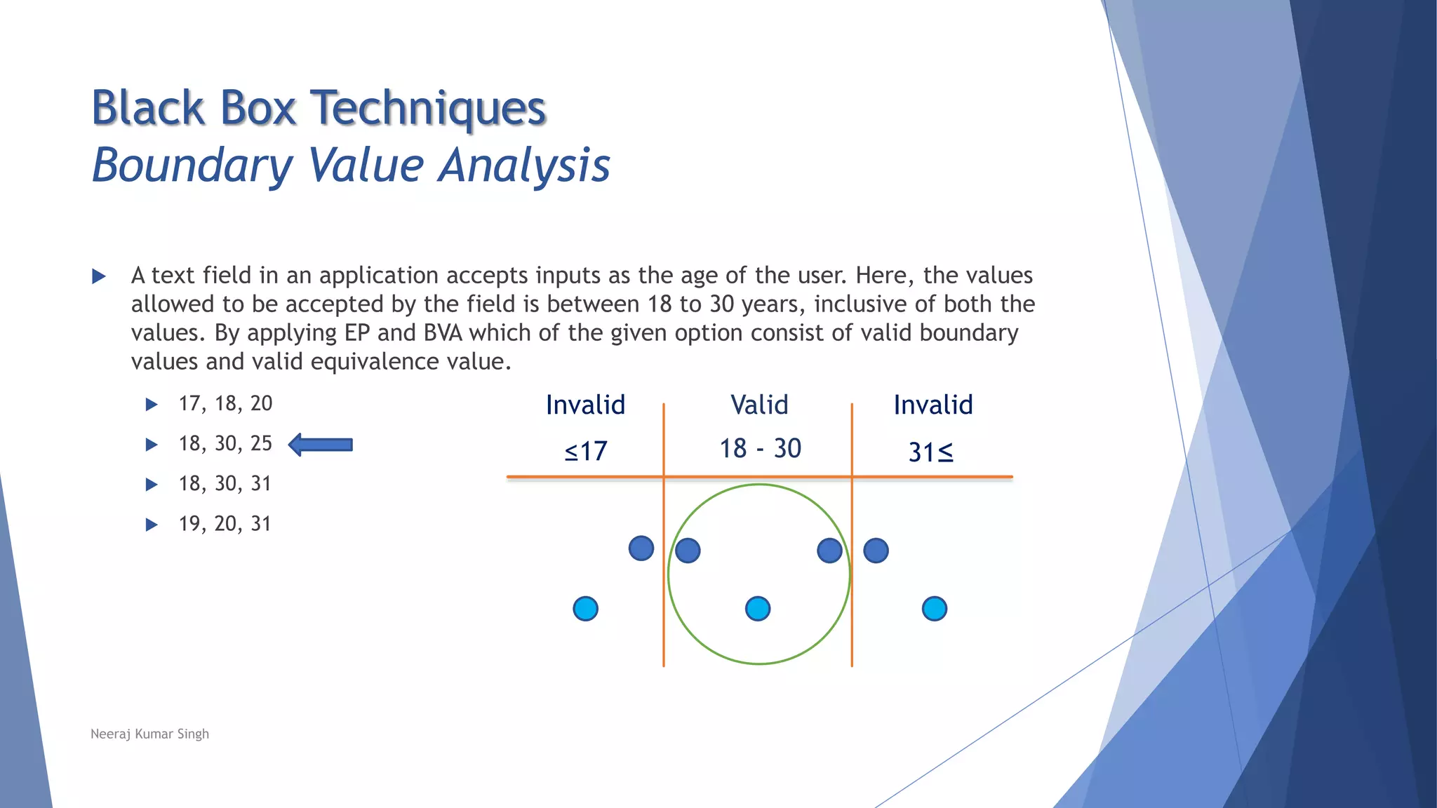 Black Box Techniques
Boundary Value Analysis
 A text field in an application accepts inputs as the age of the user. Here, the values
allowed to be accepted by the field is between 18 to 30 years, inclusive of both the
values. By applying EP and BVA which of the given option consist of valid boundary
values and valid equivalence value.
 17, 18, 20
 18, 30, 25
 18, 30, 31
 19, 20, 31
Invalid Valid Invalid
≤17 18 - 30 31≤
Neeraj Kumar Singh
 