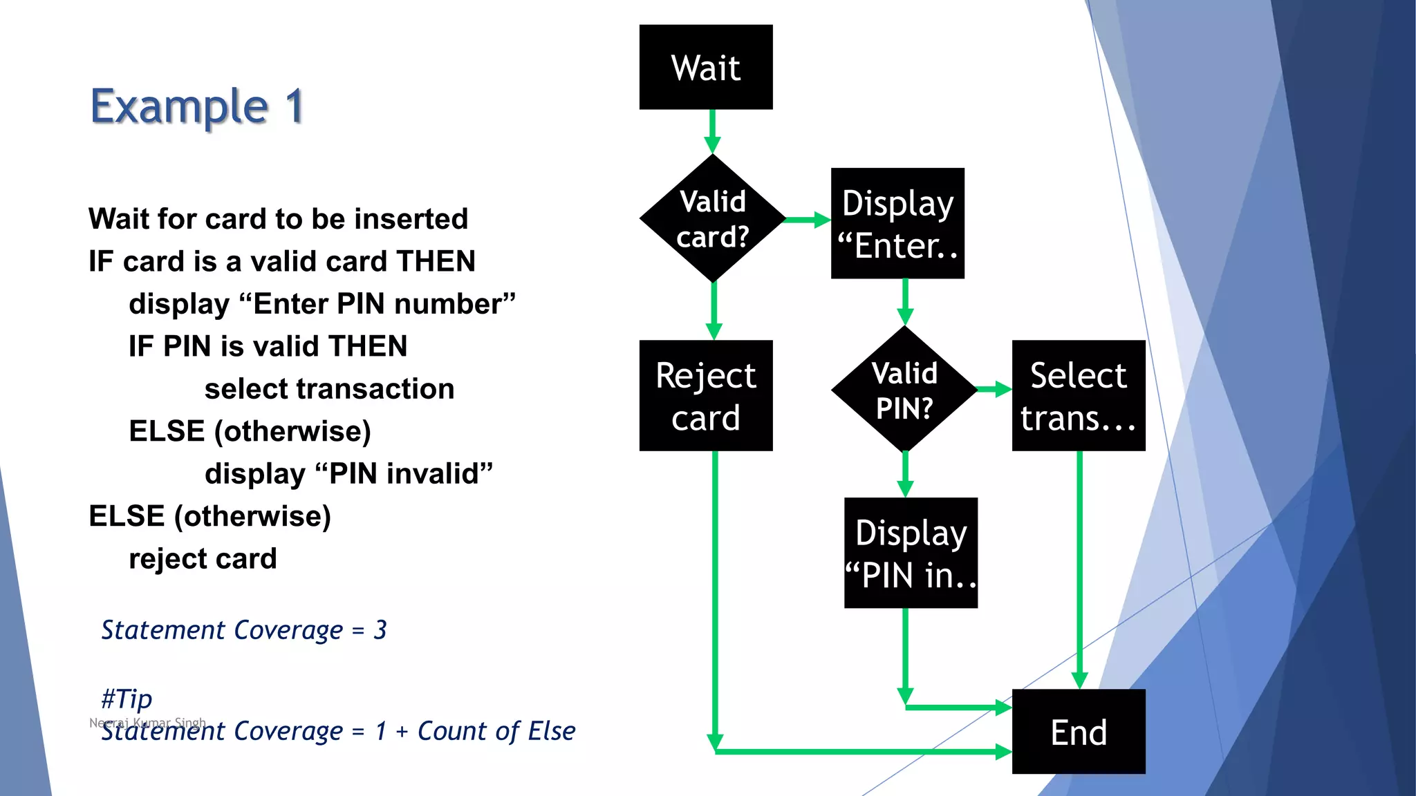 Example 1
End
Select
trans...
Yes
Display
“Enter..
Yes
Valid
PIN?
No
Reject
card
Display
“PIN in..
No
Wait for card to be inserted
IF card is a valid card THEN
display “Enter PIN number”
IF PIN is valid THEN
select transaction
ELSE (otherwise)
display “PIN invalid”
ELSE (otherwise)
reject card
Valid
card?
Wait
Statement Coverage = 3
#Tip
Statement Coverage = 1 + Count of ElseNeeraj Kumar Singh
 