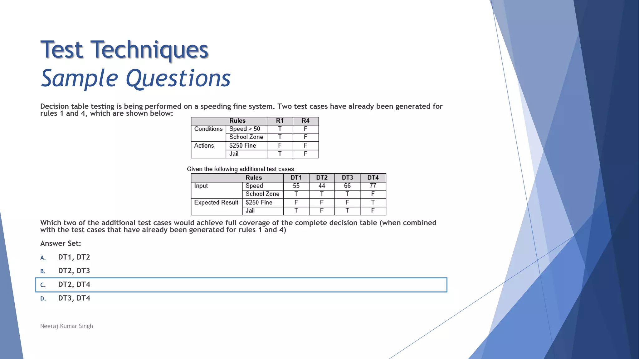 Test Techniques
Sample Questions
Decision table testing is being performed on a speeding fine system. Two test cases have already been generated for
rules 1 and 4, which are shown below:
Which two of the additional test cases would achieve full coverage of the complete decision table (when combined
with the test cases that have already been generated for rules 1 and 4)
Answer Set:
A. DT1, DT2
B. DT2, DT3
C. DT2, DT4
D. DT3, DT4
Neeraj Kumar Singh
 
