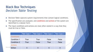 Black Box Techniques
Decision Table Testing
 Decision Table captures system requirements that contain logical conditions.
 The specification are analyzed, and conditions and actions of the system are
identified in a tabular form.
 The input conditions and actions are most often stated in a way that they
must be true or false.
Test Case 1 Test Case 2 Test Case 3 Test Case 3
Conditions
Condition 1 True True False False
Condition 2 True False True False
Actions
Action X X X X
Neeraj Kumar Singh
 
