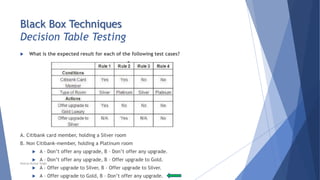  What is the expected result for each of the following test cases?
A. Citibank card member, holding a Silver room
B. Non Citibank-member, holding a Platinum room
 A – Don’t offer any upgrade, B – Don’t offer any upgrade.
 A – Don’t offer any upgrade, B – Offer upgrade to Gold.
 A – Offer upgrade to Silver, B – Offer upgrade to Silver.
 A – Offer upgrade to Gold, B – Don’t offer any upgrade.
Black Box Techniques
Decision Table Testing
Neeraj Kumar Singh
 