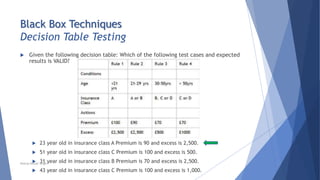  Given the following decision table: Which of the following test cases and expected
results is VALID?
 23 year old in insurance class A Premium is 90 and excess is 2,500.
 51 year old in insurance class C Premium is 100 and excess is 500.
 31 year old in insurance class B Premium is 70 and excess is 2,500.
 43 year old in insurance class C Premium is 100 and excess is 1,000.
Black Box Techniques
Decision Table Testing
Neeraj Kumar Singh
 