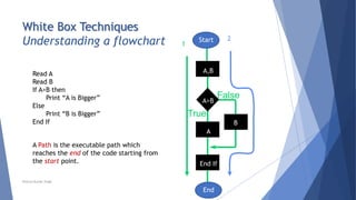 White Box Techniques
Understanding a flowchart
True
False?
Read A
Read B
If A>B then
Print “A is Bigger”
Else
Print “B is Bigger”
End If
Start
End
A Path is the executable path which
reaches the end of the code starting from
the start point.
2
1
Neeraj Kumar Singh
A,B
A>B
A
B
End If
 
