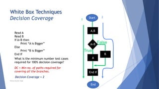 White Box Techniques
Decision Coverage
True
False?
Read A
Read B
If A>B then
Print “A is Bigger”
Else
Print “B is Bigger”
End If
Start
End
2
1
What is the minimum number test cases
required for 100% decision coverage?
DC = Min no. of paths required for
covering all the branches.
Decision Coverage = 2
Neeraj Kumar Singh
A,B
A>B
A
B
End If
 