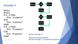 Read A
Read B
IF A < 0 THEN
Print “A negative”
ELSE
Print “A positive”
ENDIF
IF B < 0 THEN
Print “B negative”
ELSE
Print “B positive”
ENDIF
Example 4 Read
End
Print
No
Print
Yes
B<0
Print
No
Print
Yes
A<0
Decision Coverage = 2
#Tip for Un-nested conditions
Decision Coverage = 2 (irrespective of count of if)Neeraj Kumar Singh
 