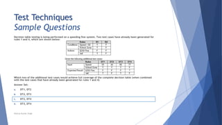 Test Techniques
Sample Questions
Decision table testing is being performed on a speeding fine system. Two test cases have already been generated for
rules 1 and 4, which are shown below:
Which two of the additional test cases would achieve full coverage of the complete decision table (when combined
with the test cases that have already been generated for rules 1 and 4)
Answer Set:
A. DT1, DT2
B. DT2, DT3
C. DT2, DT4
D. DT3, DT4
Neeraj Kumar Singh
 