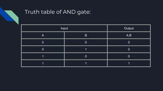 Chapter 4. logic function and boolean algebra | PPTX