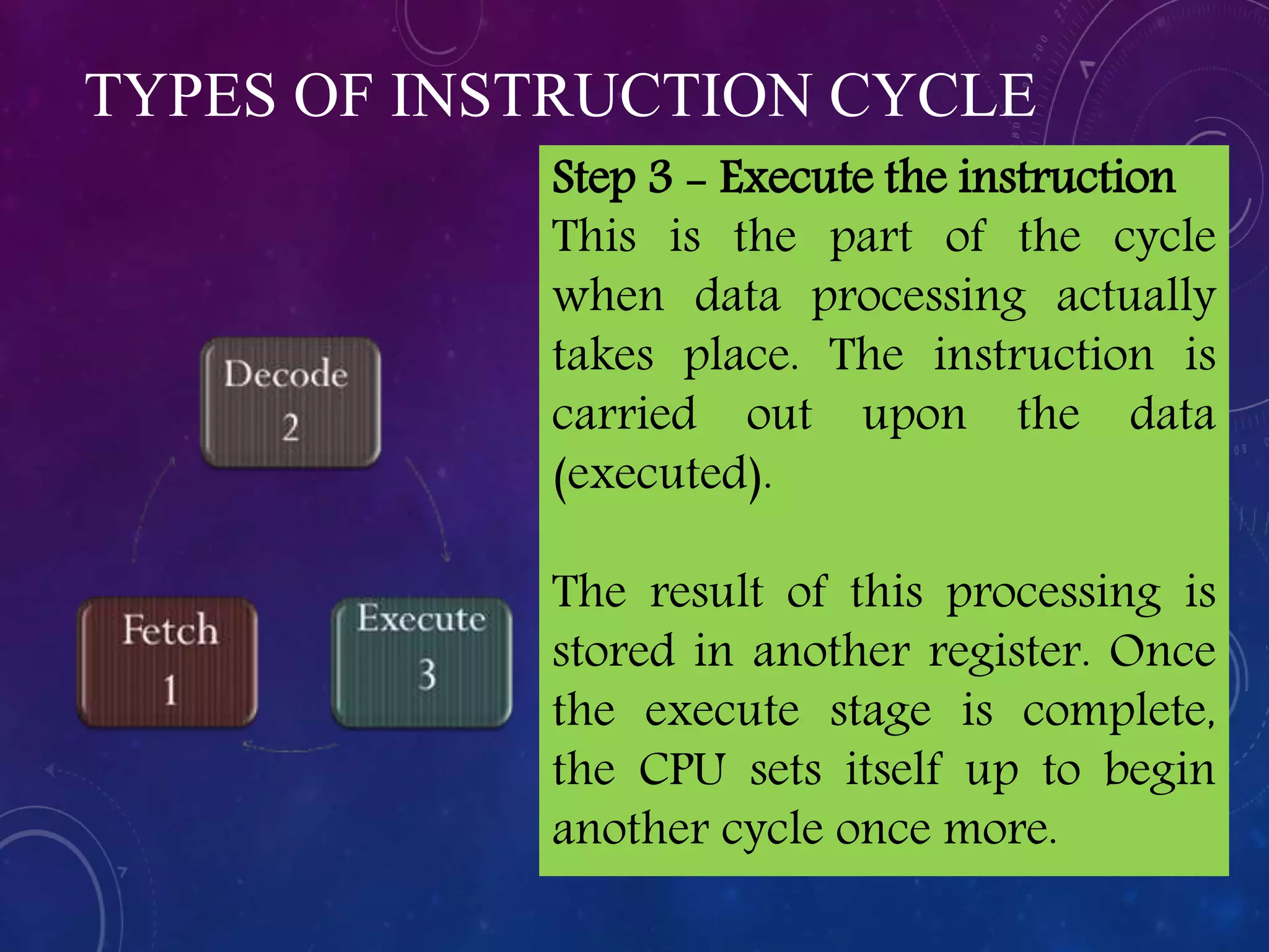 Step 3 - Execute the instruction
This is the part of the cycle
when data processing actually
takes place. The instruction is
carried out upon the data
(executed).
The result of this processing is
stored in another register. Once
the execute stage is complete,
the CPU sets itself up to begin
another cycle once more.
TYPES OF INSTRUCTION CYCLE
 