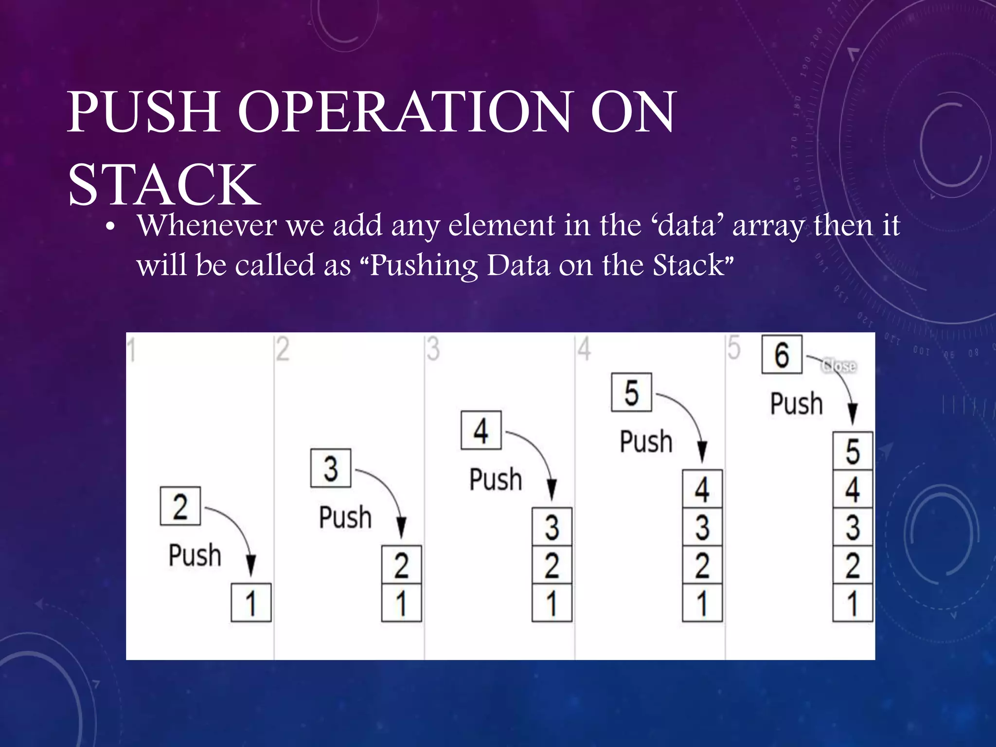 PUSH OPERATION ON
STACK
• Whenever we add any element in the ‘data’ array then it
will be called as “Pushing Data on the Stack”
 