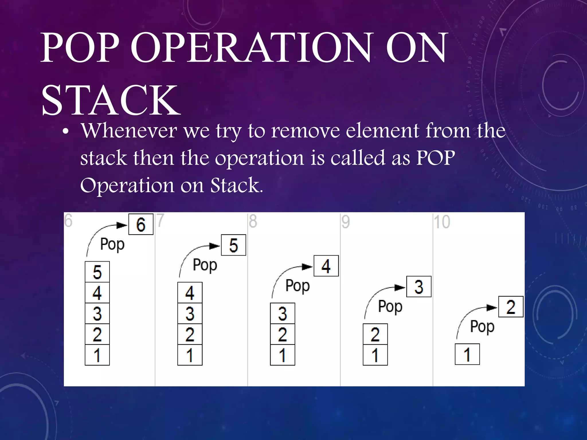 POP OPERATION ON
STACK
• Whenever we try to remove element from the
stack then the operation is called as POP
Operation on Stack.
 