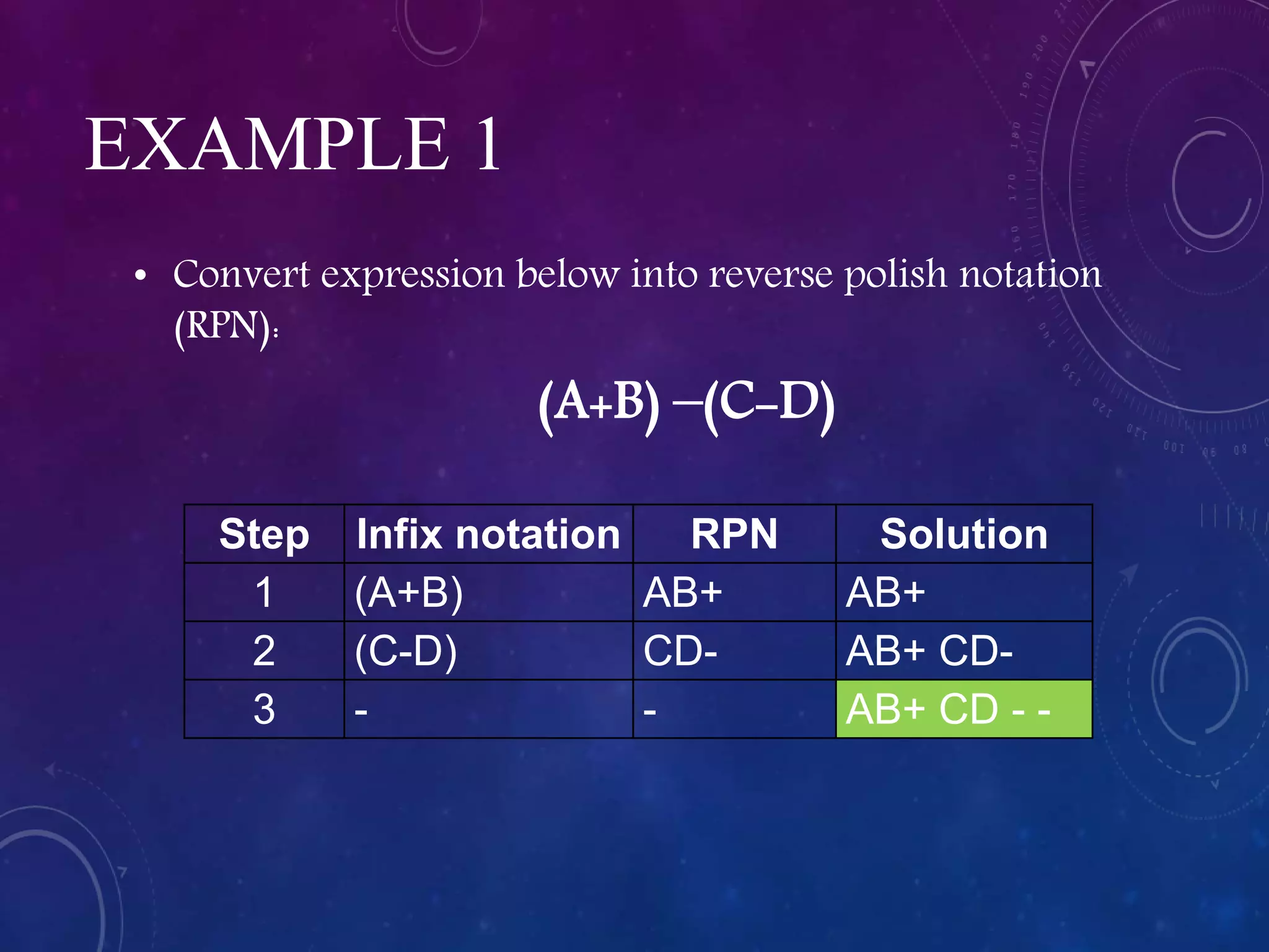 EXAMPLE 1
• Convert expression below into reverse polish notation
(RPN):
(A+B) –(C-D)
Step Infix notation RPN Solution
1 (A+B) AB+ AB+
2 (C-D) CD- AB+ CD-
3 - - AB+ CD - -
 