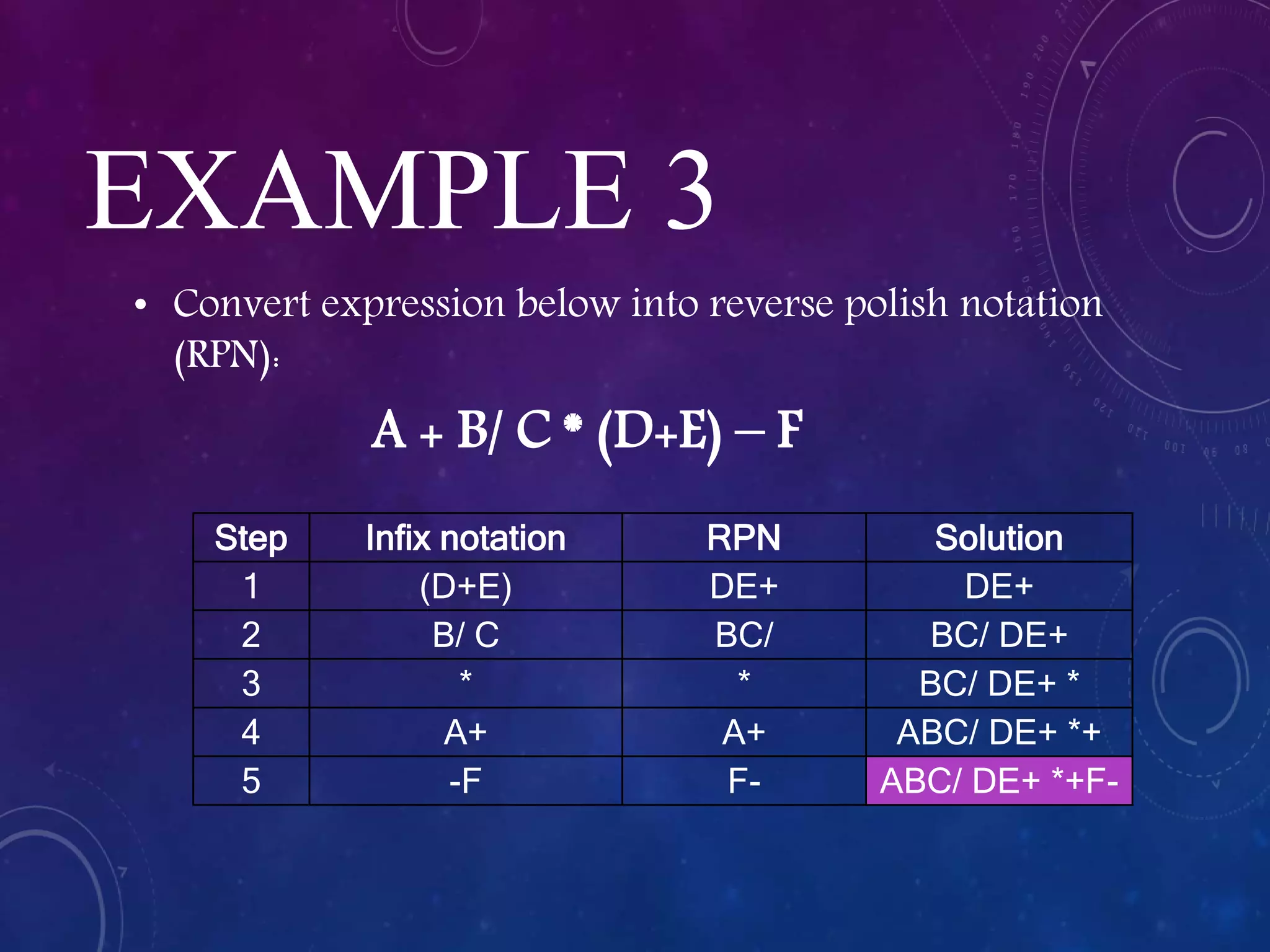 EXAMPLE 3
• Convert expression below into reverse polish notation
(RPN):
A + B/ C * (D+E) – F
Step Infix notation RPN Solution
1 (D+E) DE+ DE+
2 B/ C BC/ BC/ DE+
3 * * BC/ DE+ *
4 A+ A+ ABC/ DE+ *+
5 -F F- ABC/ DE+ *+F-
 