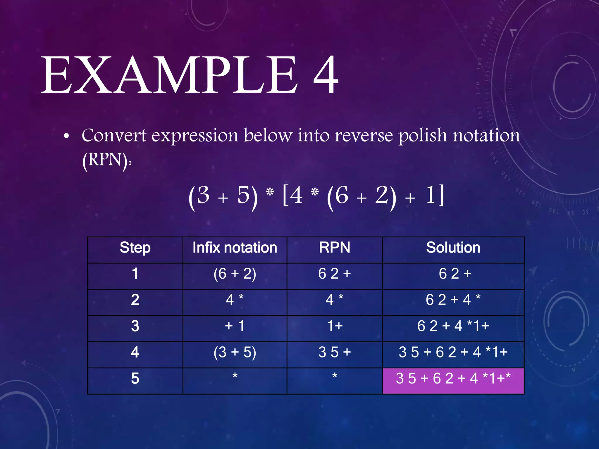 EXAMPLE 4
• Convert expression below into reverse polish notation
(RPN):
(3 + 5) * [4 * (6 + 2) + 1]
Step Infix notation RPN Solution
1 (6 + 2) 6 2 + 6 2 +
2 4 * 4 * 6 2 + 4 *
3 + 1 1+ 6 2 + 4 *1+
4 (3 + 5) 3 5 + 3 5 + 6 2 + 4 *1+
5 * * 3 5 + 6 2 + 4 *1+*
 