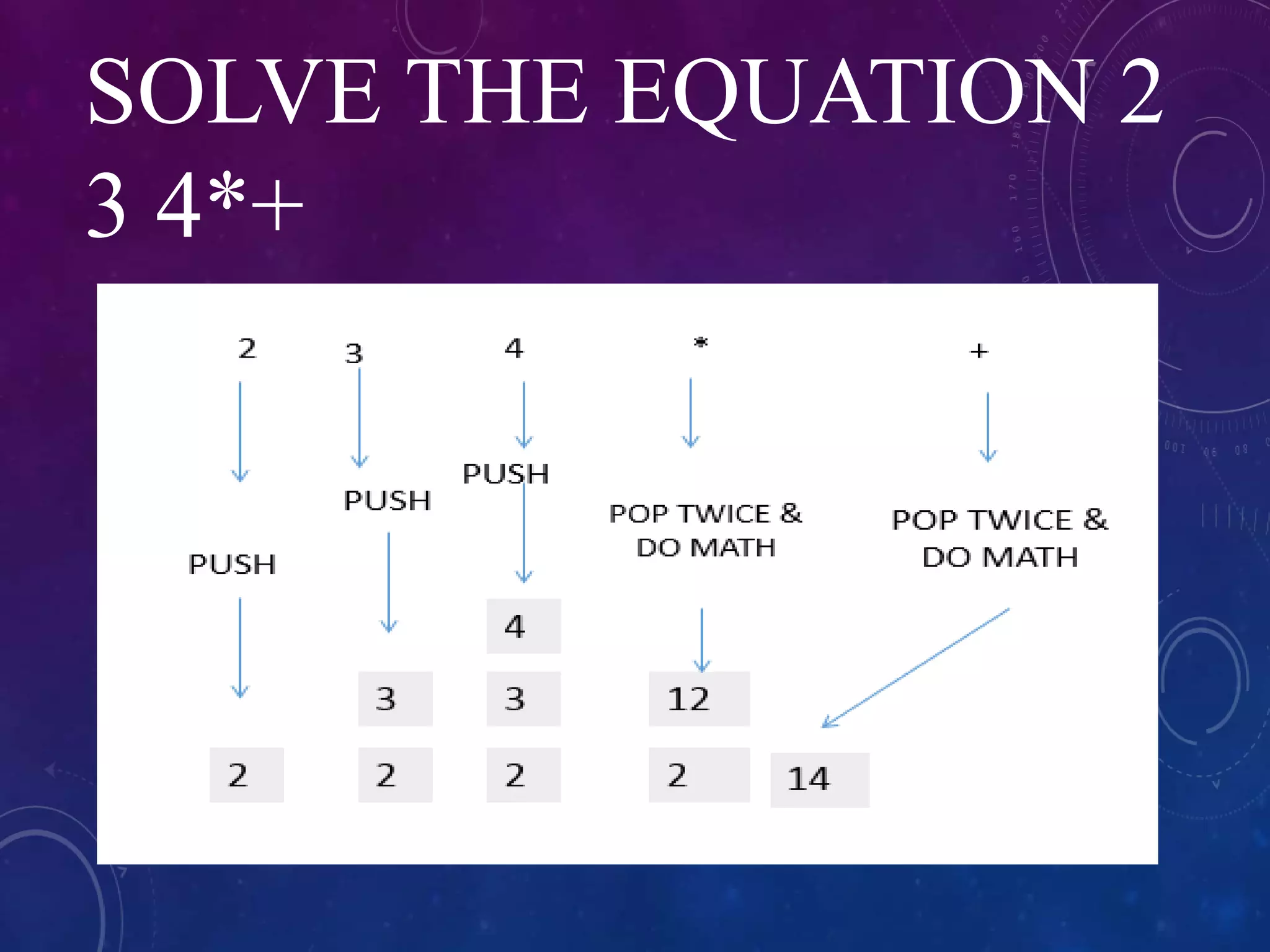 SOLVE THE EQUATION 2
3 4*+
 
