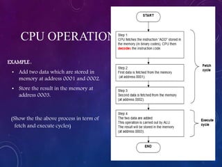 EXAMPLE :
• Add two data which are stored in
memory at address 0001 and 0002.
• Store the result in the memory at
address 0003.
(Show the the above process in term of
fetch and execute cycles)
CPU OPERATION
 