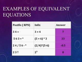 EXAMPLES OF EQUIVALENT
EQUATIONS
Postfix ( RPN) Infix Answer
3 4 + 3 + 4 7
5 6 3 + * (5 + 6) * 3 33
2 4 / 5 6 - * (2/4)*(5-6) -0.5
2 3 ↑ 2³ 8
 