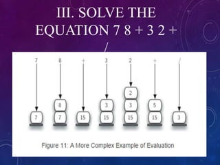 III. SOLVE THE
EQUATION 7 8 + 3 2 +
/
 