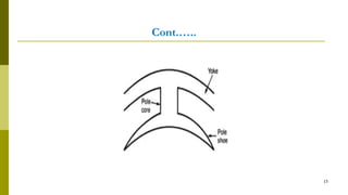 Cont.…..
15
 