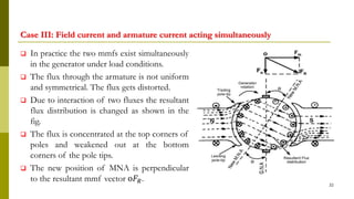 Case III: Field current and armature current acting simultaneously
 In practice the two mmfs exist simultaneously
in the generator under load conditions.
 The flux through the armature is not uniform
and symmetrical. The flux gets distorted.
 Due to interaction of two fluxes the resultant
flux distribution is changed as shown in the
fig.
 The flux is concentrated at the top corners of
poles and weakened out at the bottom
corners of the pole tips.
 The new position of MNA is perpendicular
to the resultant mmf vector o𝐹𝑅.
32
 