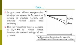Cont.…
 In generators without compensating
windings, an increase in 𝐼𝐴 causes an
increase in armature reaction, and
armature reaction causes flux
weakening.
 This flux weakening causes a decrease
in 𝐸𝐴 = 𝐾∅ ↓ 𝜔 which further
decreases the terminal voltage of the
generator.
85
Fig :The terminal characteristic of a separately
excited dc generator without compensating windings.
 