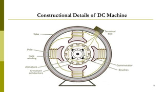Constructional Details of DC Machine
9
 