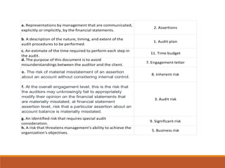 Overall Financial Statements Level Risks Examples Chapter 4 | PDF