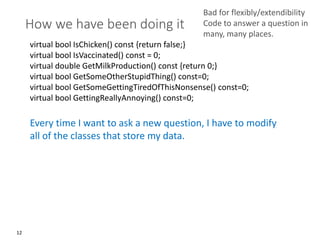 12
How we have been doing it
virtual bool IsChicken() const {return false;}
virtual bool IsVaccinated() const = 0;
virtual double GetMilkProduction() const {return 0;}
virtual bool GetSomeOtherStupidThing() const=0;
virtual bool GetSomeGettingTiredOfThisNonsense() const=0;
virtual bool GettingReallyAnnoying() const=0;
Every time I want to ask a new question, I have to modify
all of the classes that store my data.
Bad for flexibly/extendibility
Code to answer a question in
many, many places.
 