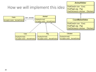 20
How we will implement this idea
 