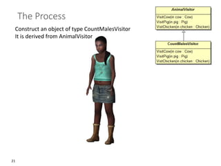 21
The Process
Construct an object of type CountMalesVisitor
It is derived from AnimalVisitor
 
