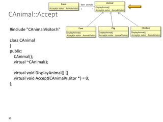 30
CAnimal::Accept
#include "CAnimalVisitor.h"
class CAnimal
{
public:
CAnimal();
virtual ~CAnimal();
virtual void DisplayAnimal() {}
virtual void Accept(CAnimalVisitor *) = 0;
};
 
