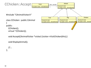 32
CChicken::Accept
#include "CAnimalVisitor.h"
class CChicken : public CAnimal
{
public:
CChicken();
virtual ~CChicken();
void Accept(CAnimalVisitor *visitor) {visitor->VisitChicken(this);}
void DisplayAnimal();
//...
};
 