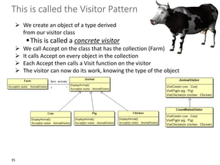 35
This is called the Visitor Pattern
➢ We create an object of a type derived
from our visitor class
▪This is called a concrete visitor
➢ We call Accept on the class that has the collection (Farm)
➢ It calls Accept on every object in the collection
➢ Each Accept then calls a Visit function on the visitor
➢ The visitor can now do its work, knowing the type of the object
 