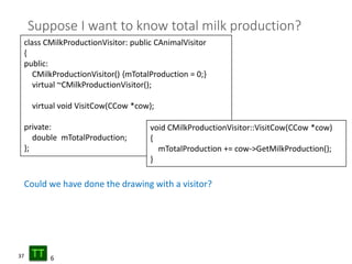 37
Suppose I want to know total milk production?
class CMilkProductionVisitor: public CAnimalVisitor
{
public:
CMilkProductionVisitor() {mTotalProduction = 0;}
virtual ~CMilkProductionVisitor();
virtual void VisitCow(CCow *cow);
private:
double mTotalProduction;
};
void CMilkProductionVisitor::VisitCow(CCow *cow)
{
mTotalProduction += cow->GetMilkProduction();
}
Could we have done the drawing with a visitor?
6
 