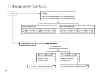 40
In the gang-of-four book
 