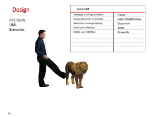 46
Design
See
ViewEdit
Frame
wxScrolledWindow
Document
Actor
Drawable
Draws document in window
Manages scrolling/scrollbars
Selects for moving/rotating
Move user interface
Rotate user interface
CRC Cards
UML
Scenarios
 