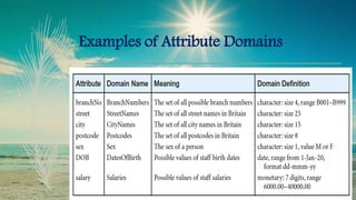 Examples of Attribute Domains
 