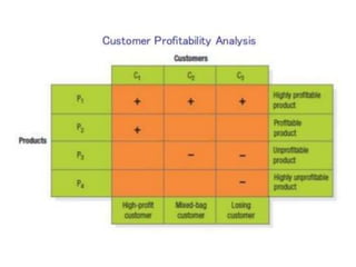 What is the lifetime value of customers, and how can marketers maximize it?