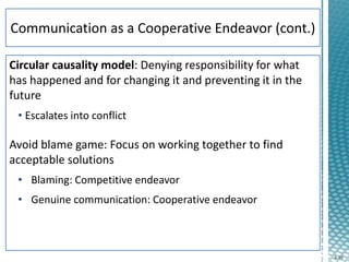 4-10
Circular causality model: Denying responsibility for what
has happened and for changing it and preventing it in the
future
• Escalates into conflict
Avoid blame game: Focus on working together to find
acceptable solutions
• Blaming: Competitive endeavor
• Genuine communication: Cooperative endeavor
 