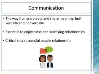 4-2
• The way humans create and share meaning, both
verbally and nonverbally
• Essential to enjoy close and satisfying relationships
• Critical to a successful couple relationship
 