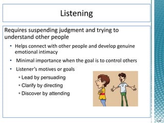 4-20
Requires suspending judgment and trying to
understand other people
• Helps connect with other people and develop genuine
emotional intimacy
• Minimal importance when the goal is to control others
• Listener’s motives or goals
 Lead by persuading
 Clarify by directing
 Discover by attending
 