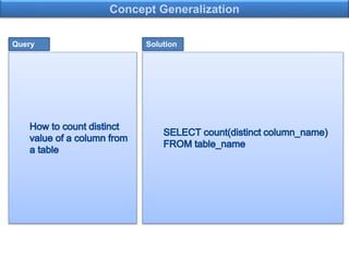 Chapter 4 TSQL-Grouping | PPTX