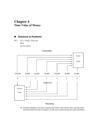 Chapter 4
Time Value of Money
Solutions to Problems
P4-1. LG 1: Using a Time Line
Basic
(a), (b), and (c)
Compounding
–$25,000 $3,000 $6,000 $6,000 $10,000 $8,000 $7,000
|—————|—————|——————|——————|—————|——————|—>
0 1 2 3 4 5 6
Present
Value
End of Year
Future
Value
Discounting
(d) Financial managers rely more on present than future value because they typically make
decisions before the start of a project, at time zero, as does the present value calculation.
 