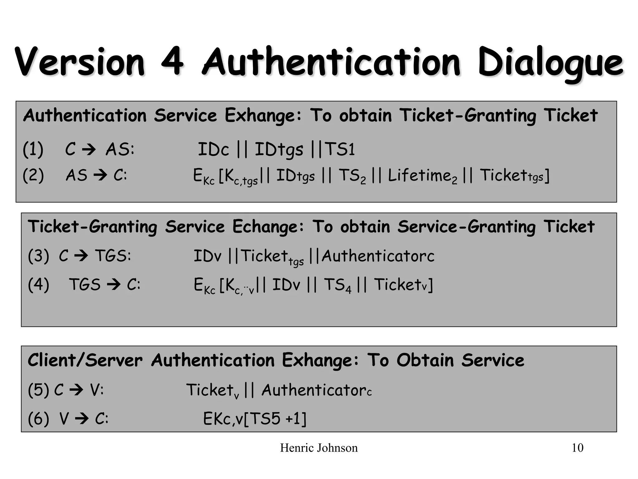 Henric Johnson 10
Version 4 Authentication Dialogue
Authentication Service Exhange: To obtain Ticket-Granting Ticket
(1) C  AS: IDc || IDtgs ||TS1
(2) AS  C: EKc [Kc,tgs|| IDtgs || TS2 || Lifetime2 || Tickettgs]
Ticket-Granting Service Echange: To obtain Service-Granting Ticket
(3) C  TGS: IDv ||Tickettgs ||Authenticatorc
(4) TGS  C: EKc [Kc,¨v|| IDv || TS4 || Ticketv]
Client/Server Authentication Exhange: To Obtain Service
(5) C  V: Ticketv || Authenticatorc
(6) V  C: EKc,v[TS5 +1]
 