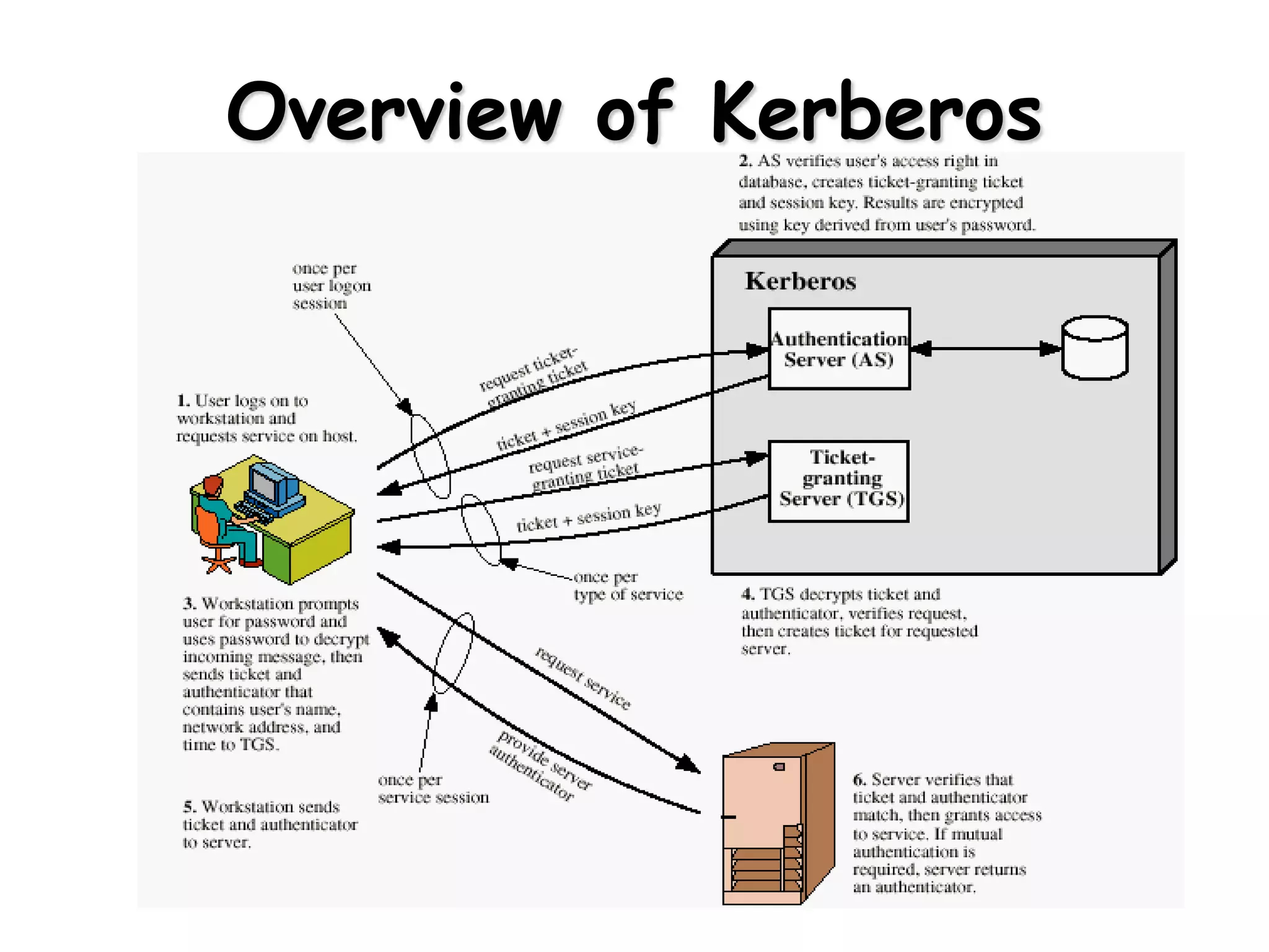 Henric Johnson 11
Overview of Kerberos
 