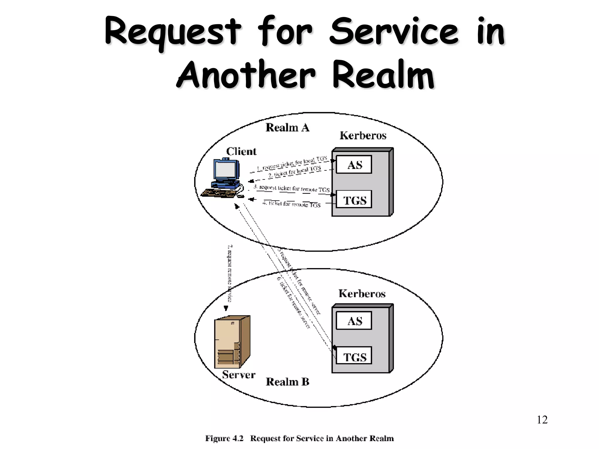 Henric Johnson 12
Request for Service in
Another Realm
 