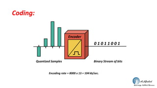 Coding:
Encoding rate = 8000 x 13 = 104 kb/sec.
Encoder
0 1 0 1 1 0 0 1
Quantized Samples Binary Stream of bits
 