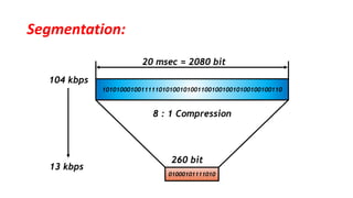 Segmentation:
101010001001111101010010100110010010010100100100110
01000101111010
20 msec = 2080 bit
8 : 1 Compression
260 bit
13 kbps
104 kbps
 