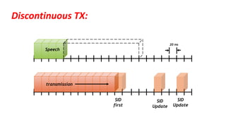 Discontinuous TX:
Speech
20 ms
transmission
SID
first
SID
Update
SID
Update
 