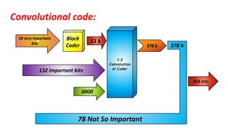GSM Digital Mobile System | PPTX