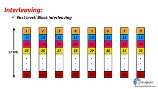 Interleaving:
 First level: Block interleaving
57 bits
1
9
17
25
.
.
.
449
2
10
18
26
.
.
.
450
3
11
19
27
.
.
.
451
4
12
20
28
.
.
.
452
5
13
21
29
.
.
.
453
6
14
22
30
.
.
.
454
7
15
23
31
.
.
.
455
8
16
24
32
.
.
.
456
 